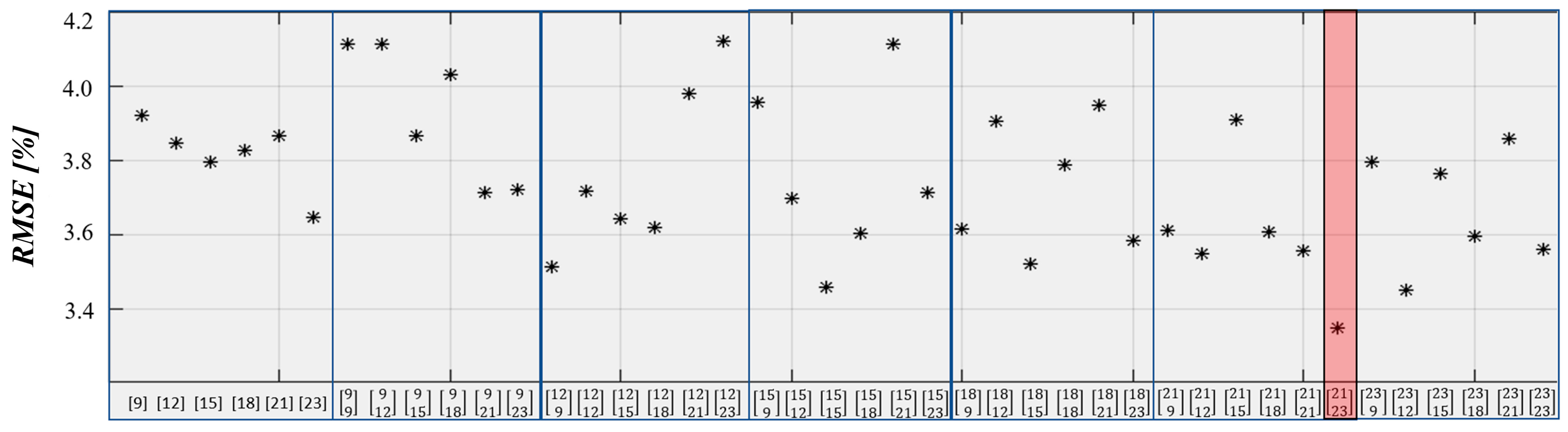Information 14 00417 g006 Information 14 00417 g006