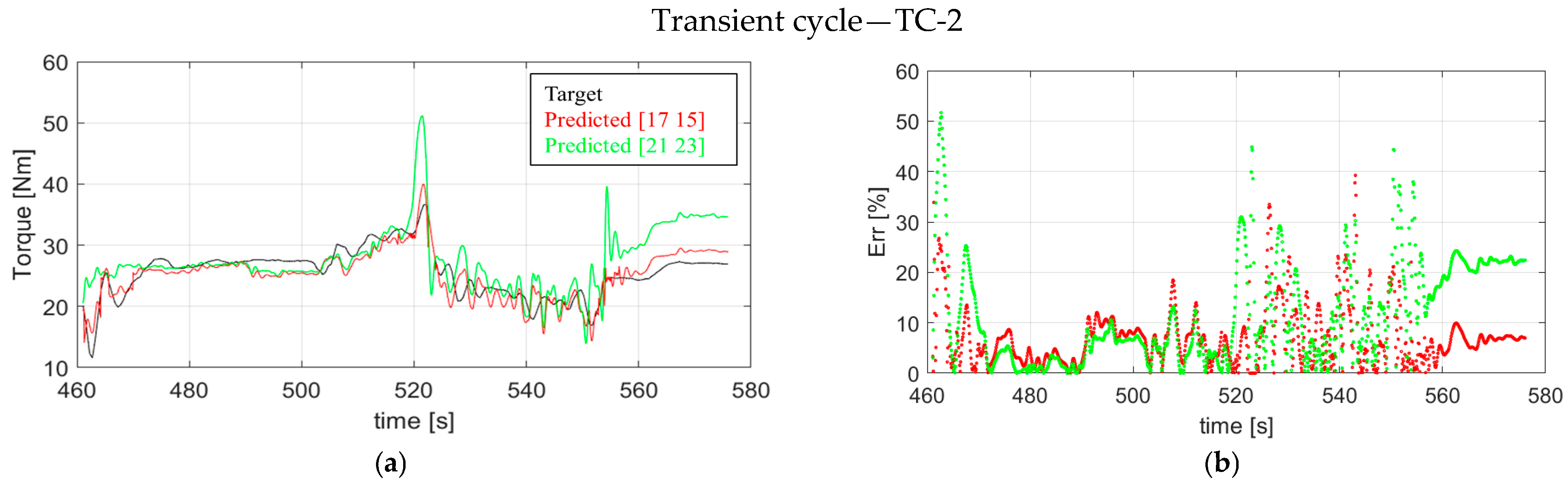 Information 14 00417 g009 Information 14 00417 g009