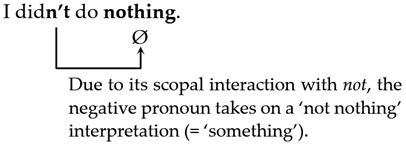 Information 14 00418 i001 Information 14 00418 i001