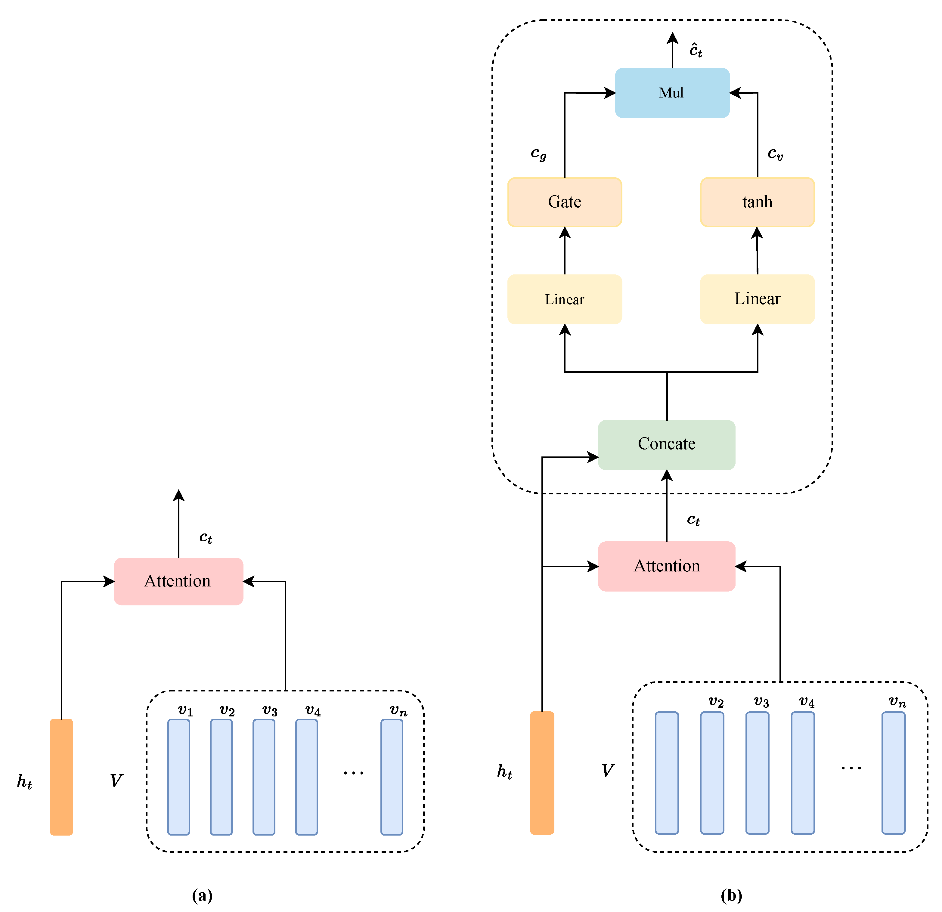 Information 14 00419 g003