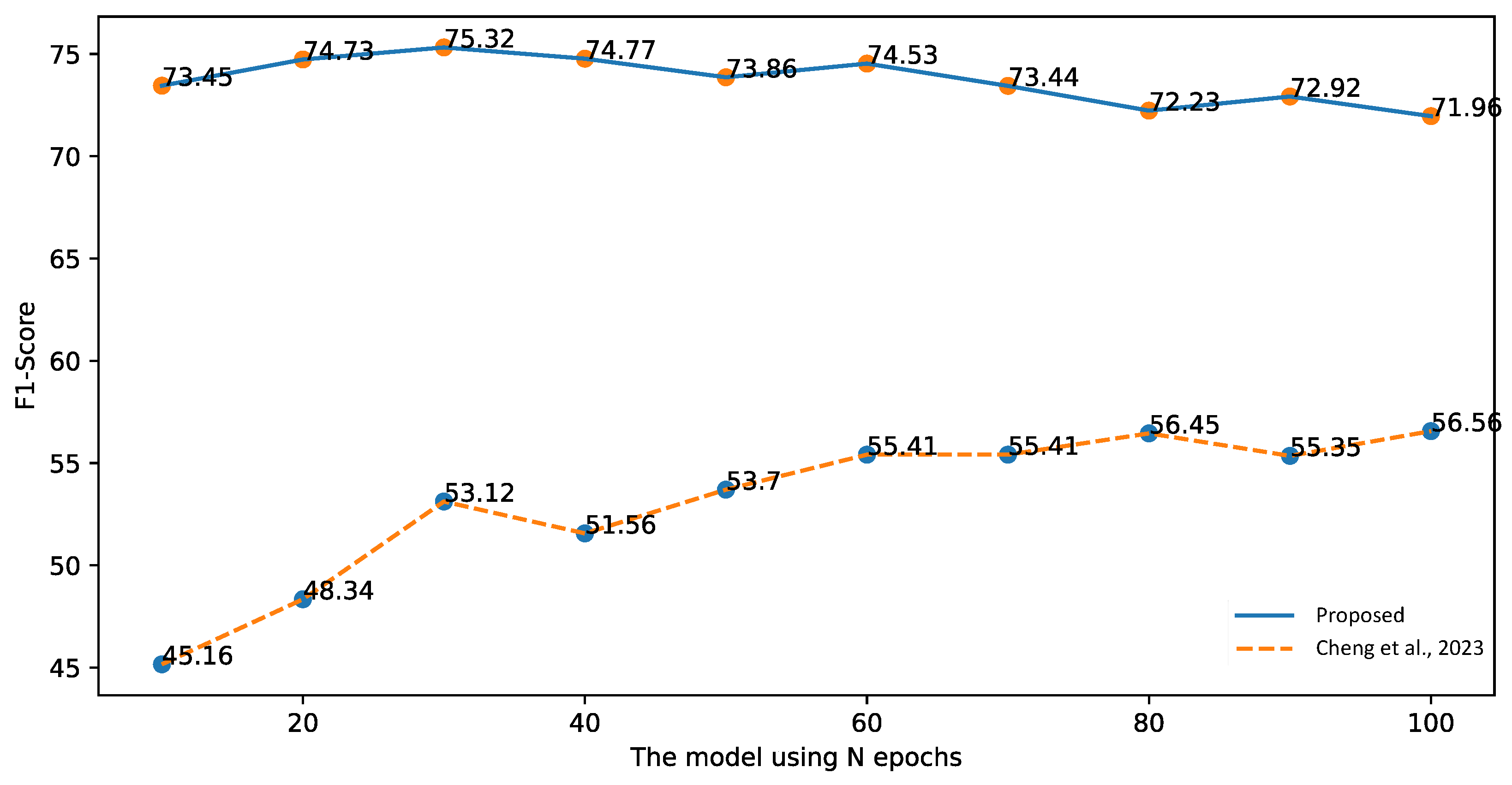 Information 14 00421 g012