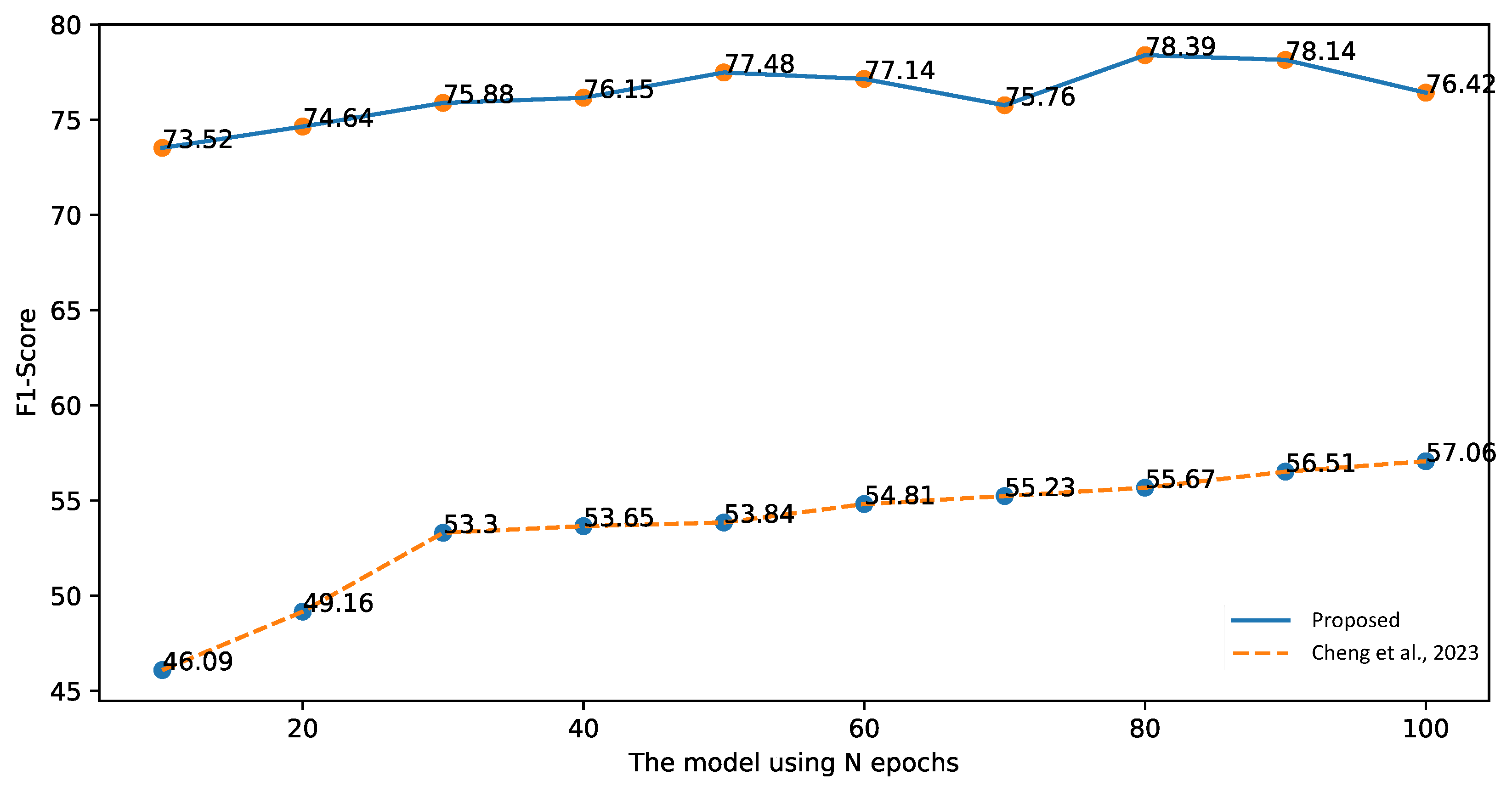 Information 14 00421 g014