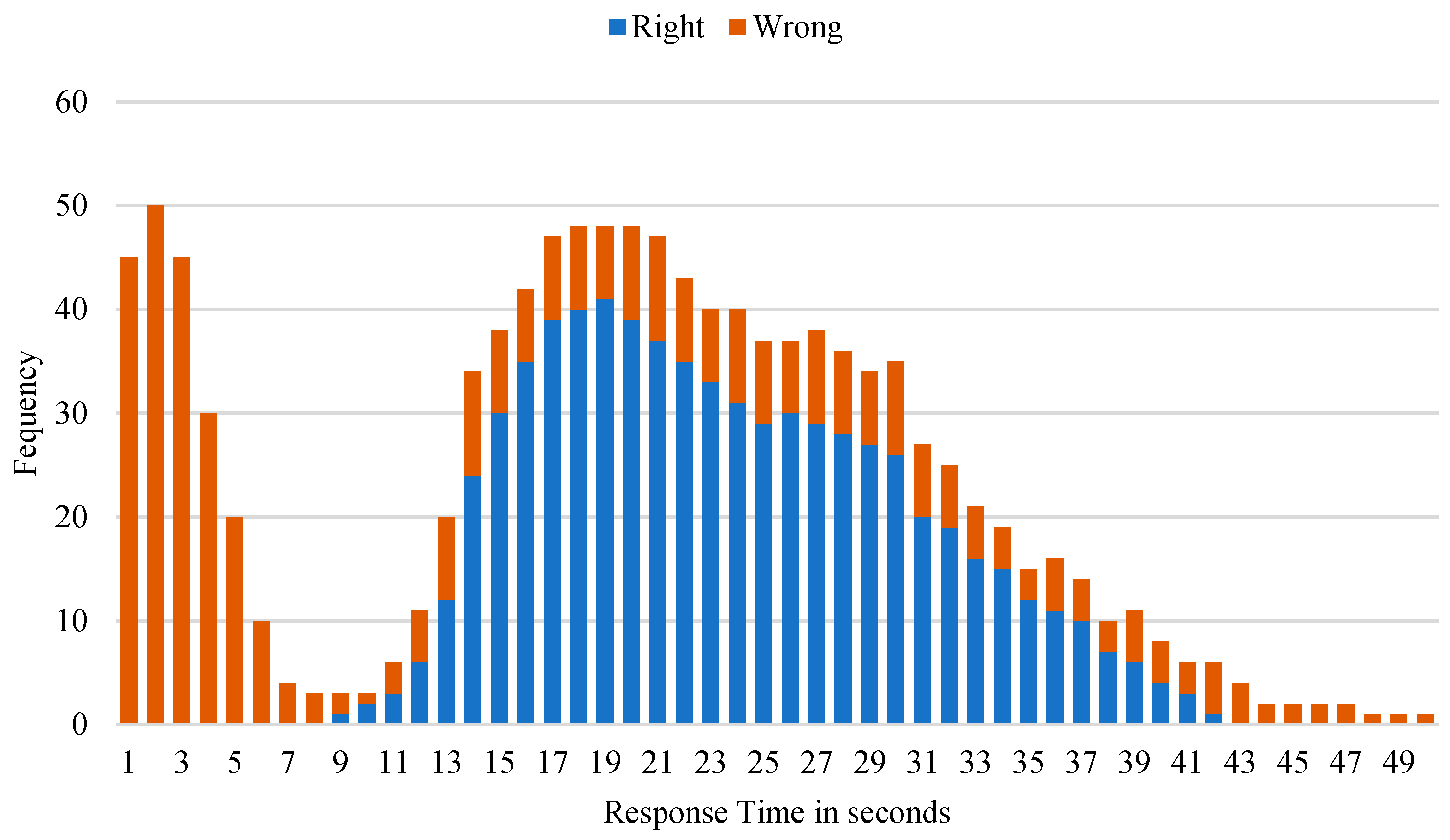 Information 14 00422 g001