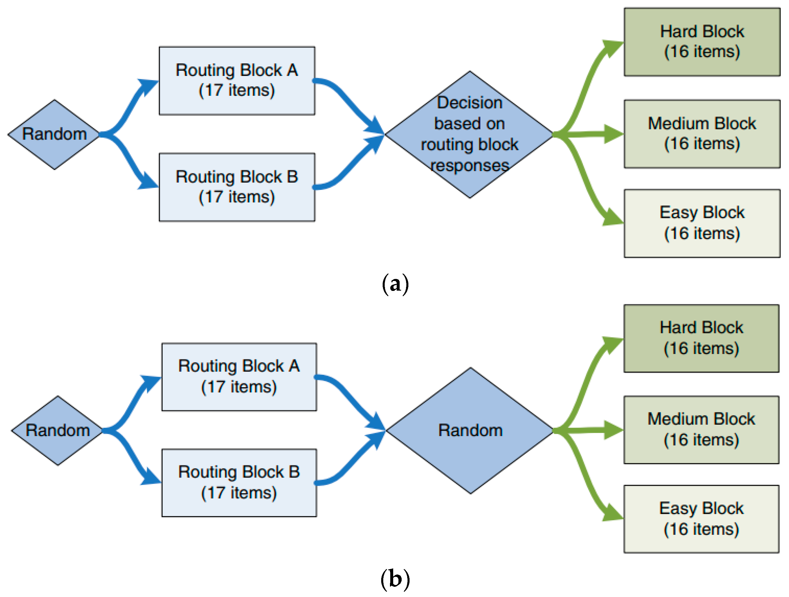 Information 14 00422 g002