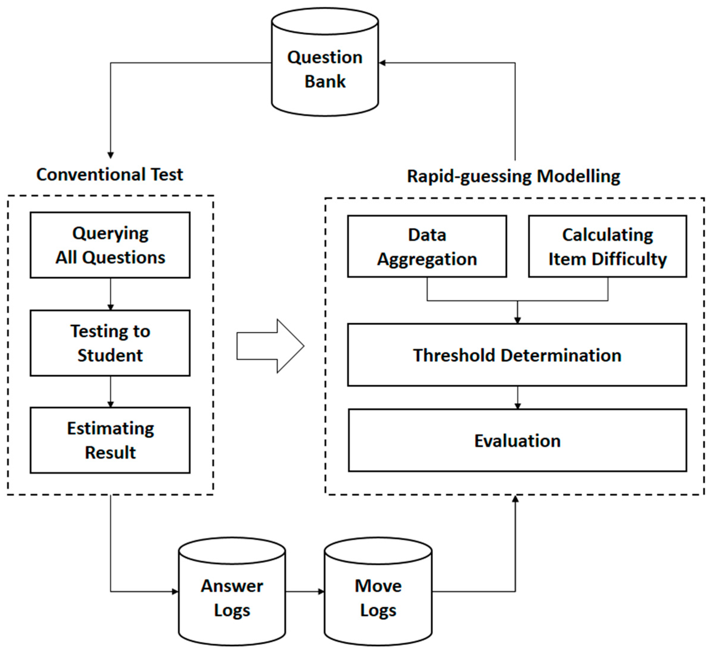 Information 14 00422 g003
