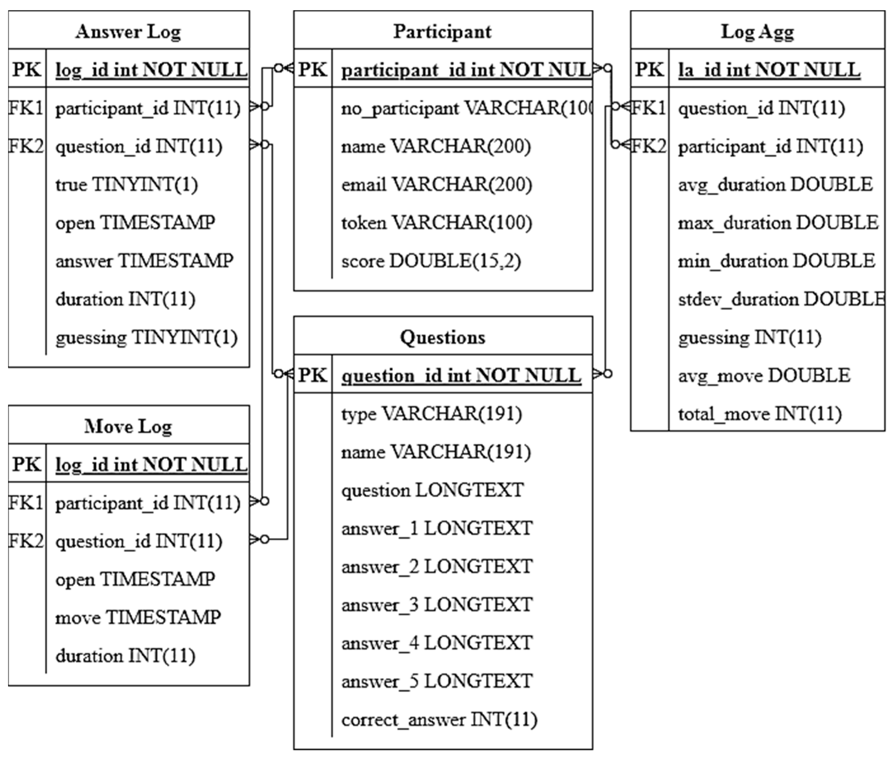 Information 14 00422 g004