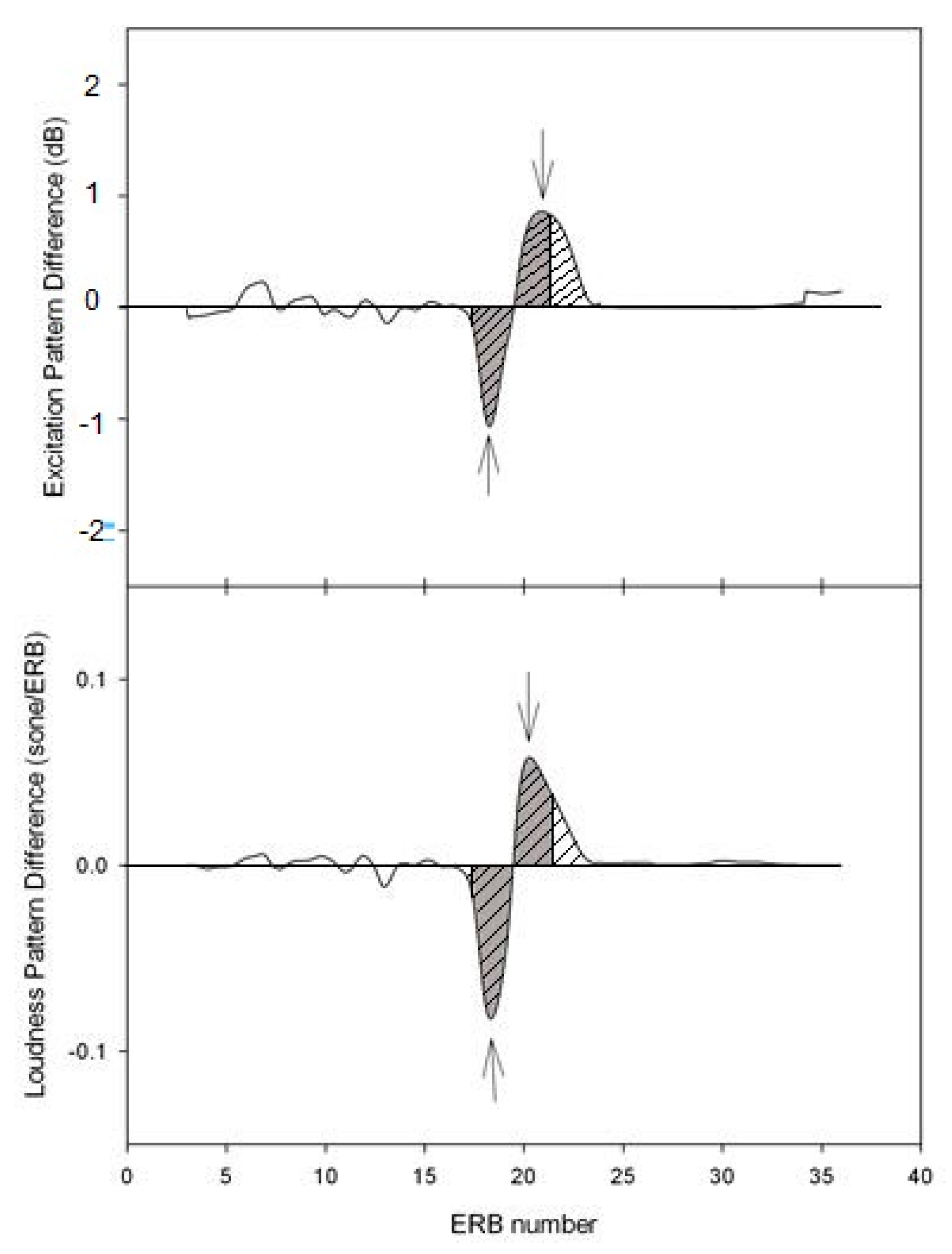 Information 14 00429 g003 Information 14 00429 g003