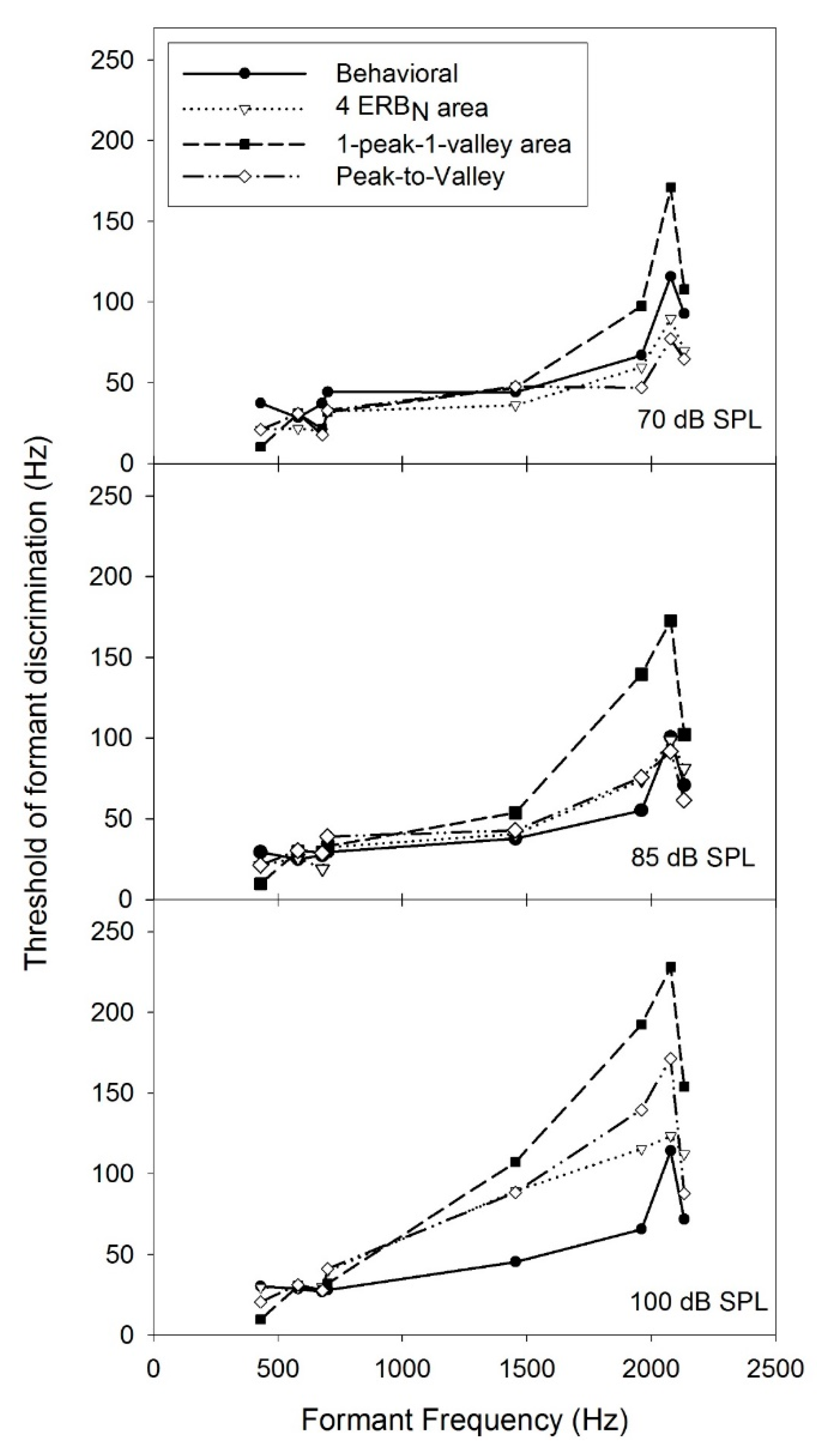 Information 14 00429 g005 Information 14 00429 g005