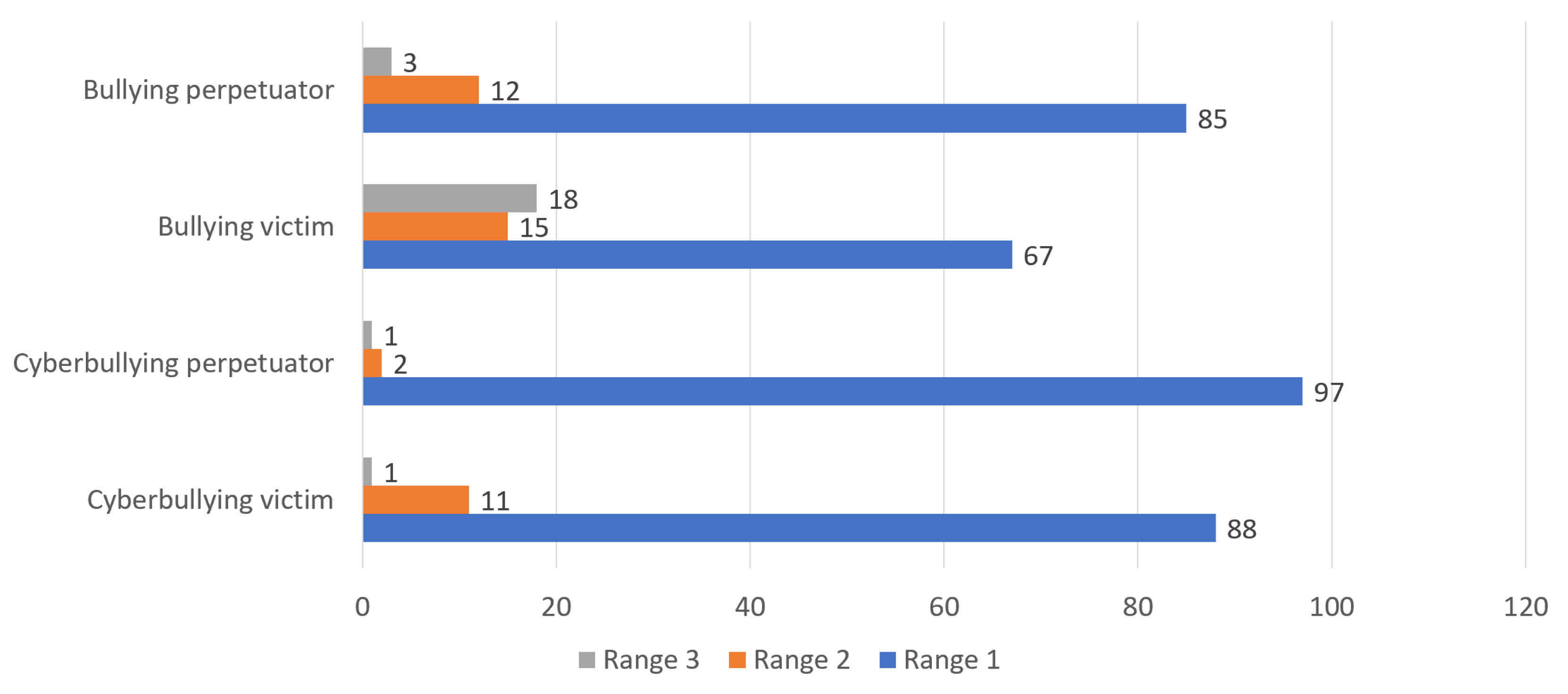 Information 14 00430 g004
