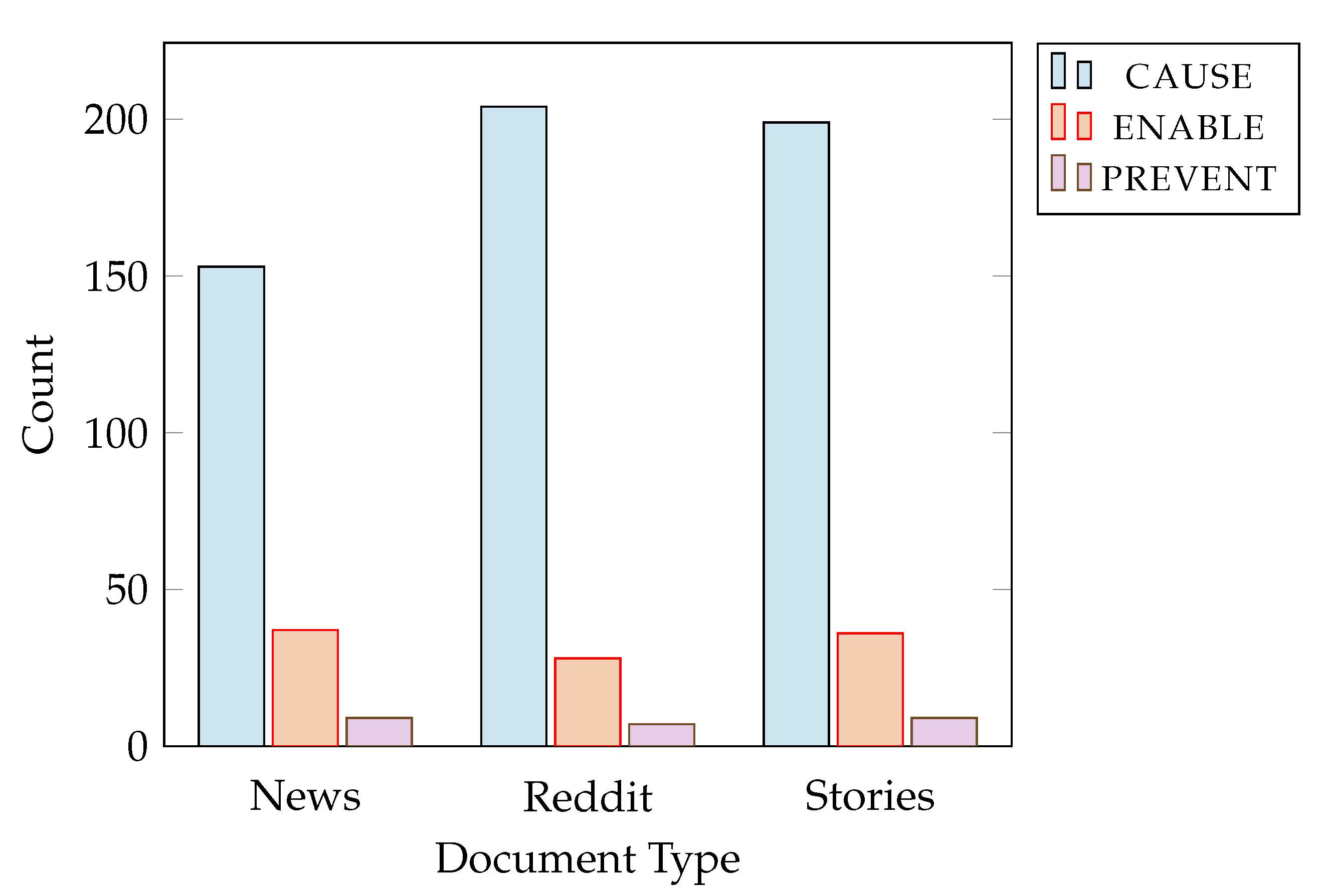 Information 14 00431 g004