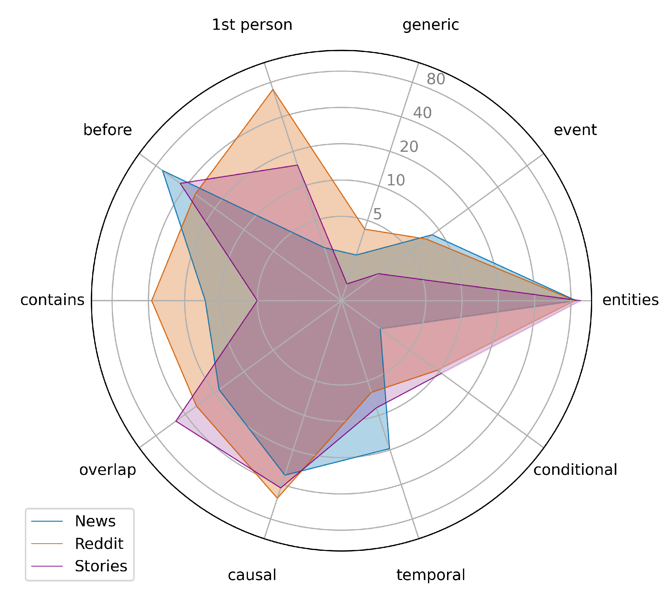 Information 14 00431 g005