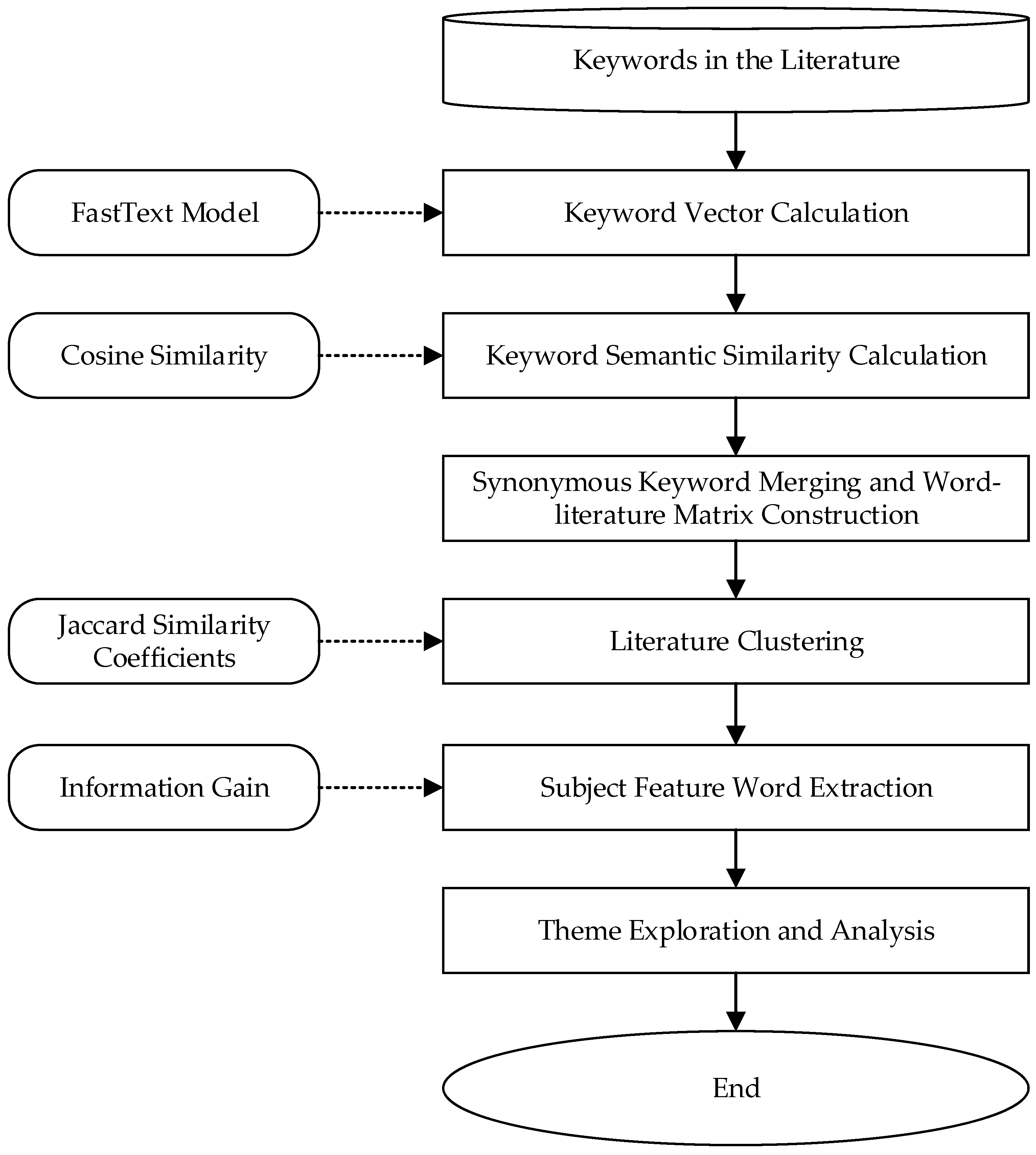 Information 14 00432 g001
