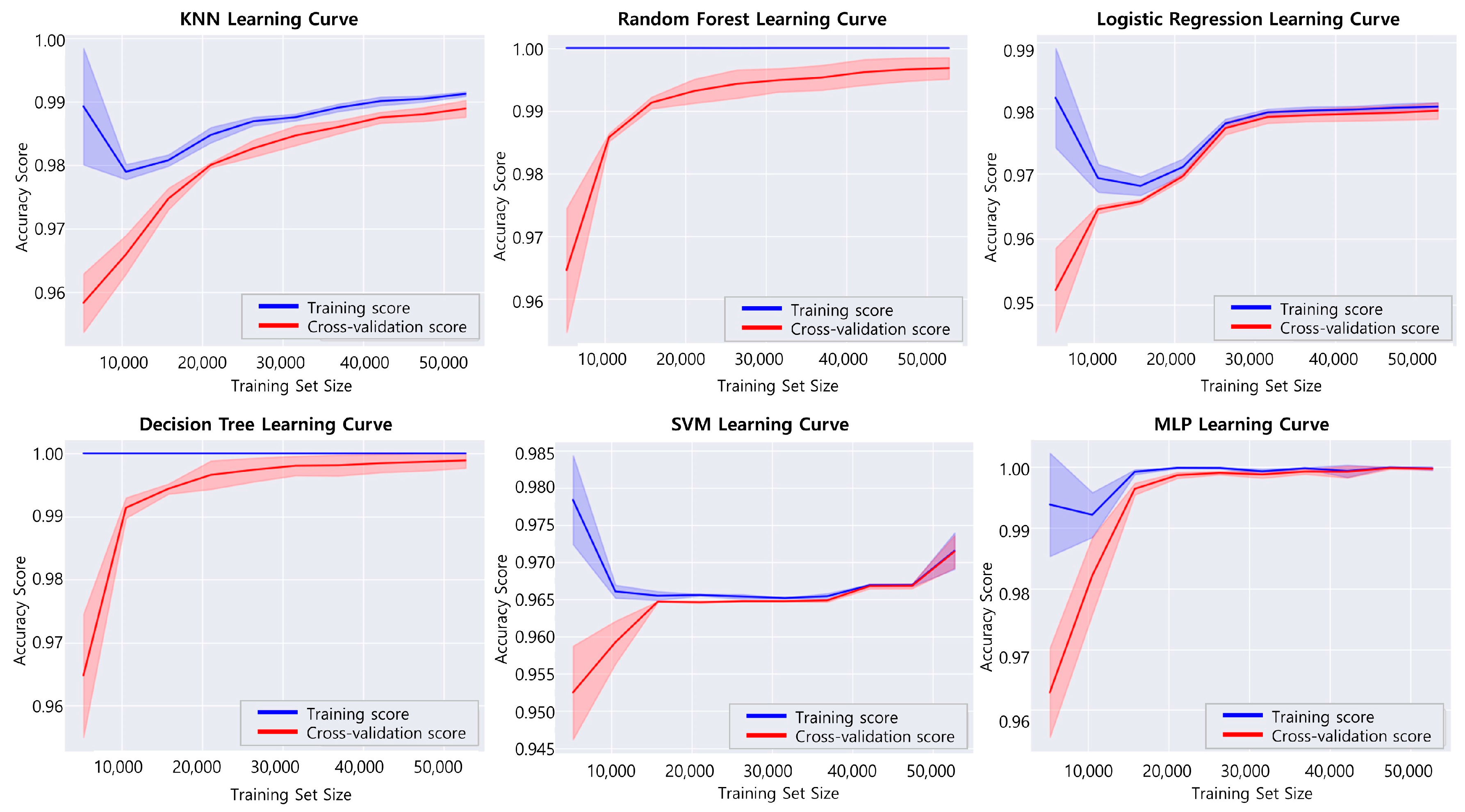 Information 14 00433 g008