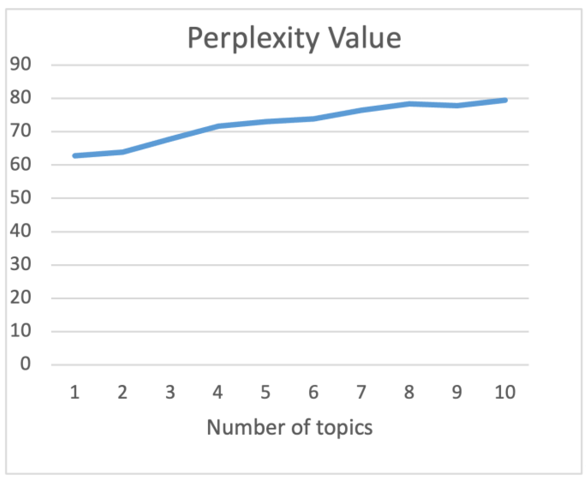 Information 14 00434 g002 Information 14 00434 g002