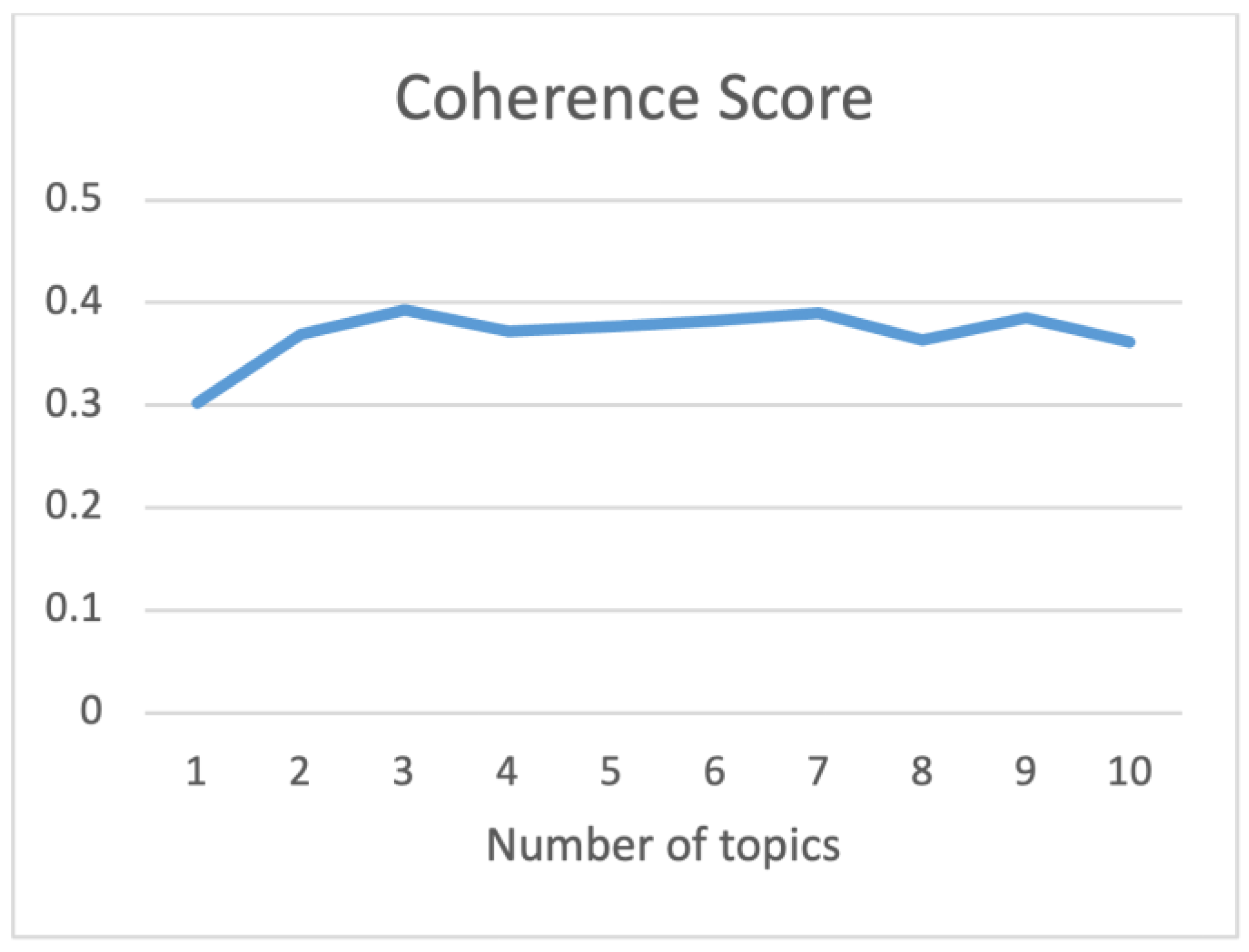 Information 14 00434 g003 Information 14 00434 g003