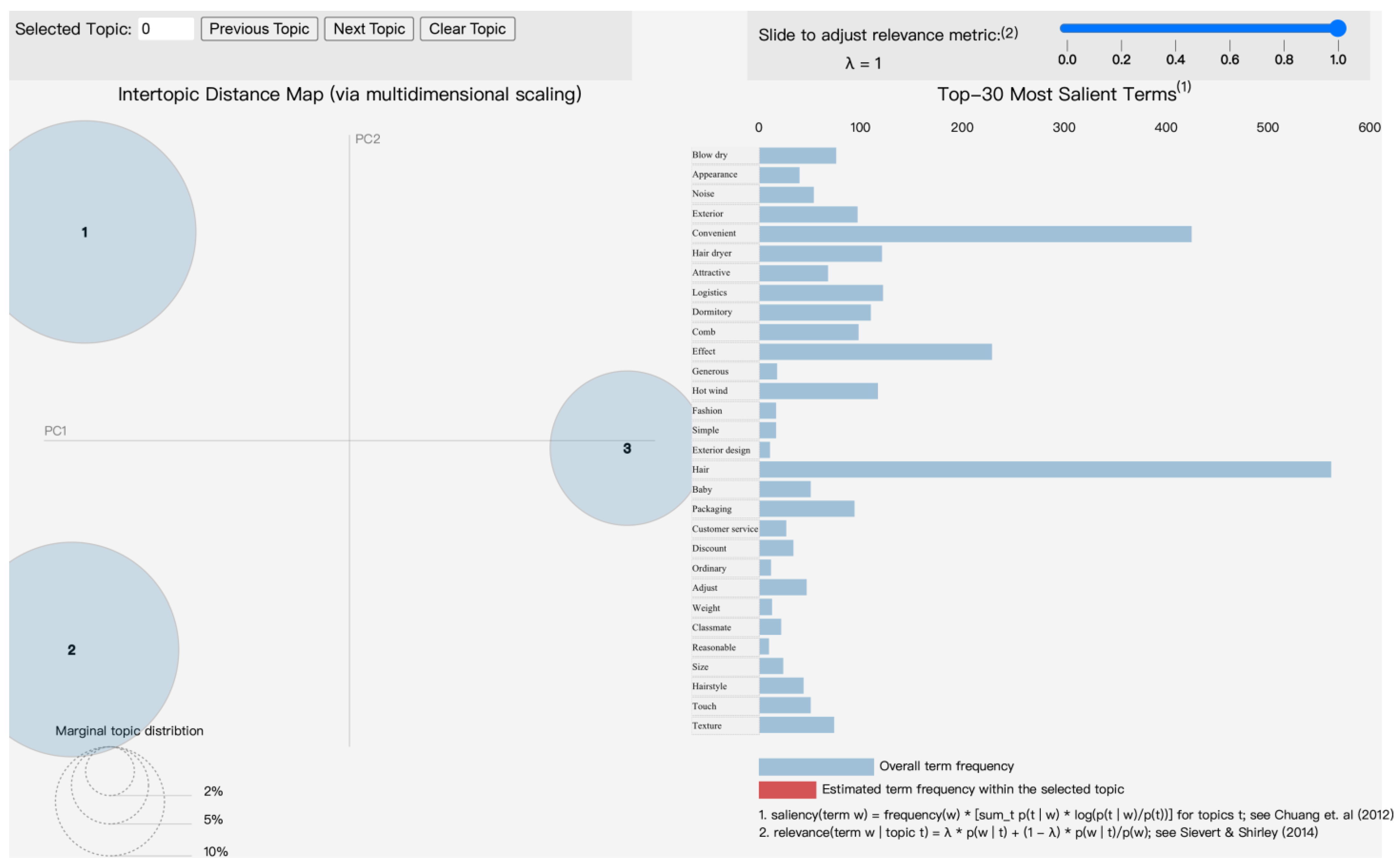 Information 14 00434 g004