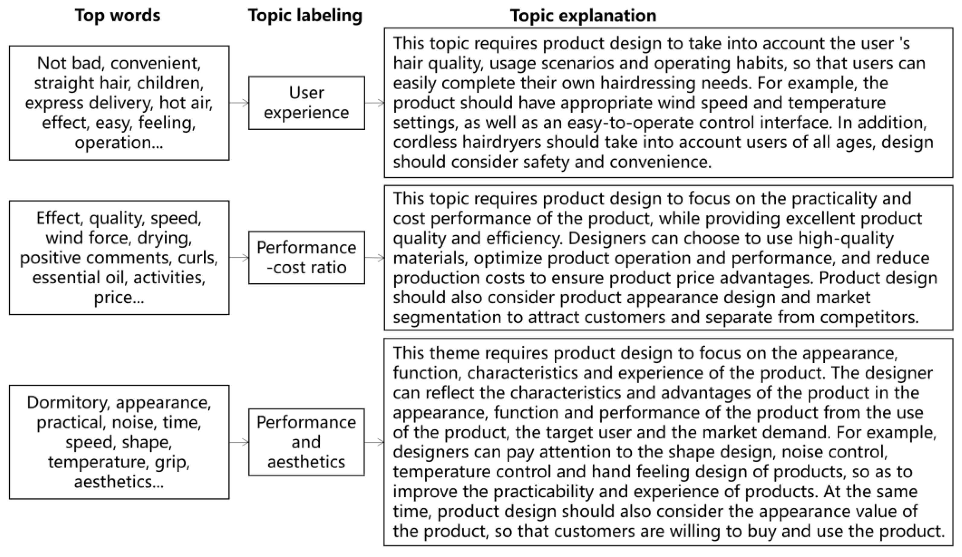Information 14 00434 g005 Information 14 00434 g005