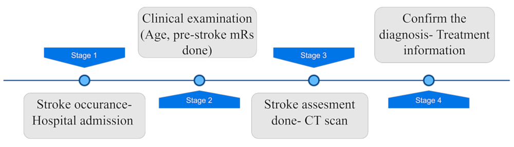 Information 14 00435 g001 Information 14 00435 g001
