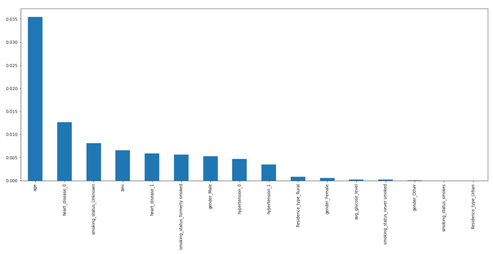 Information 14 00435 g006 Information 14 00435 g006