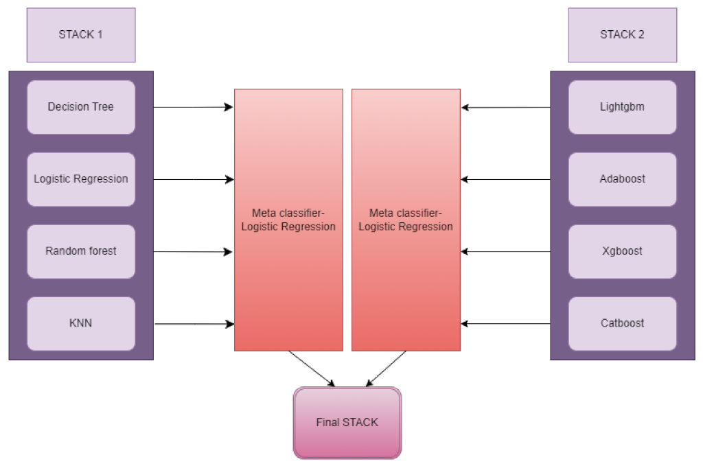 Information 14 00435 g007 Information 14 00435 g007