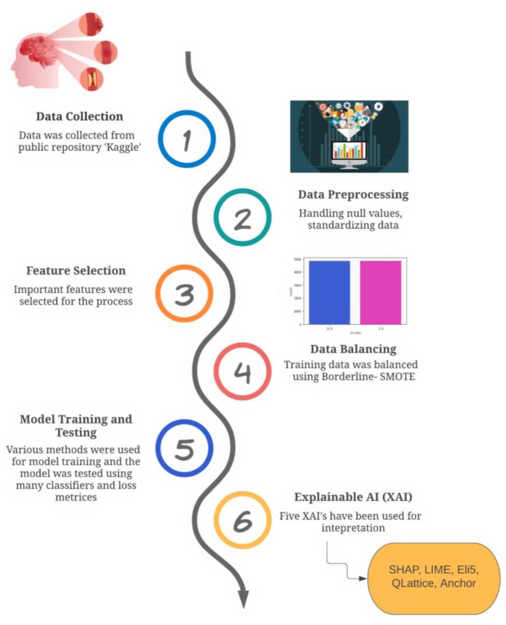 Information 14 00435 g008 Information 14 00435 g008