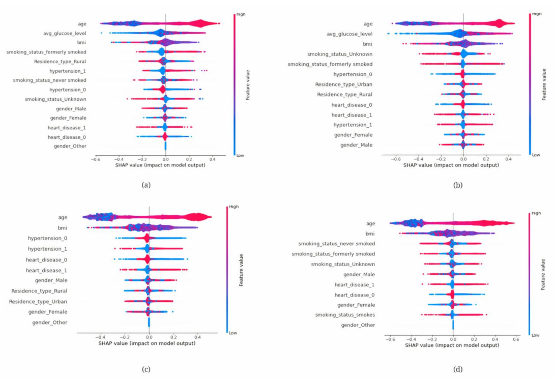 Information 14 00435 g012 Information 14 00435 g012