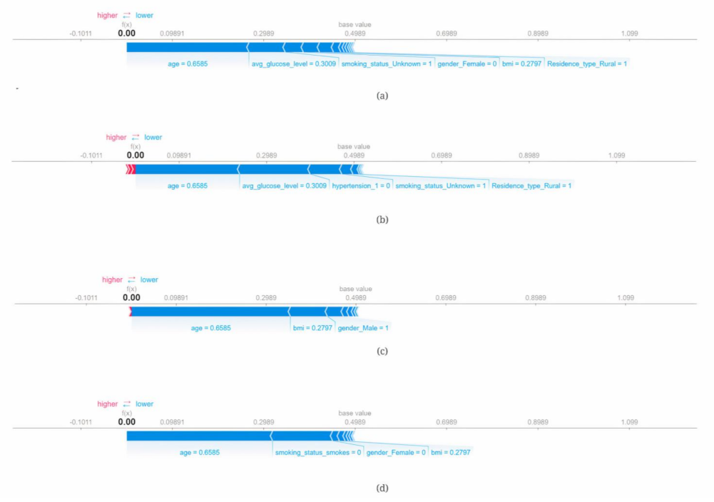 Information 14 00435 g013 Information 14 00435 g013