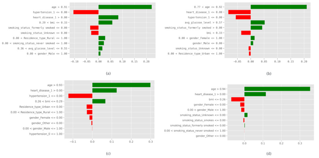 Information 14 00435 g014 Information 14 00435 g014