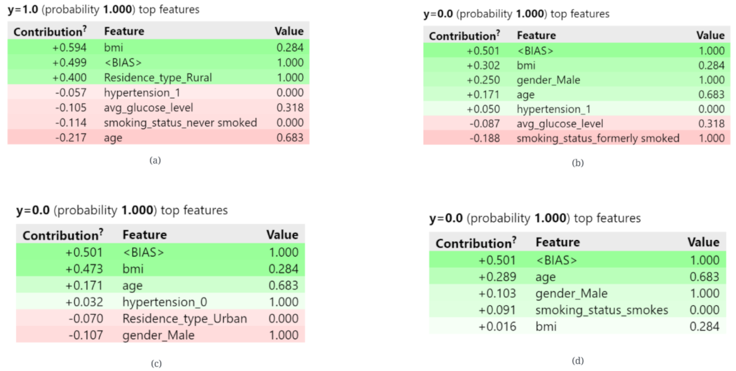 Information 14 00435 g016 Information 14 00435 g016