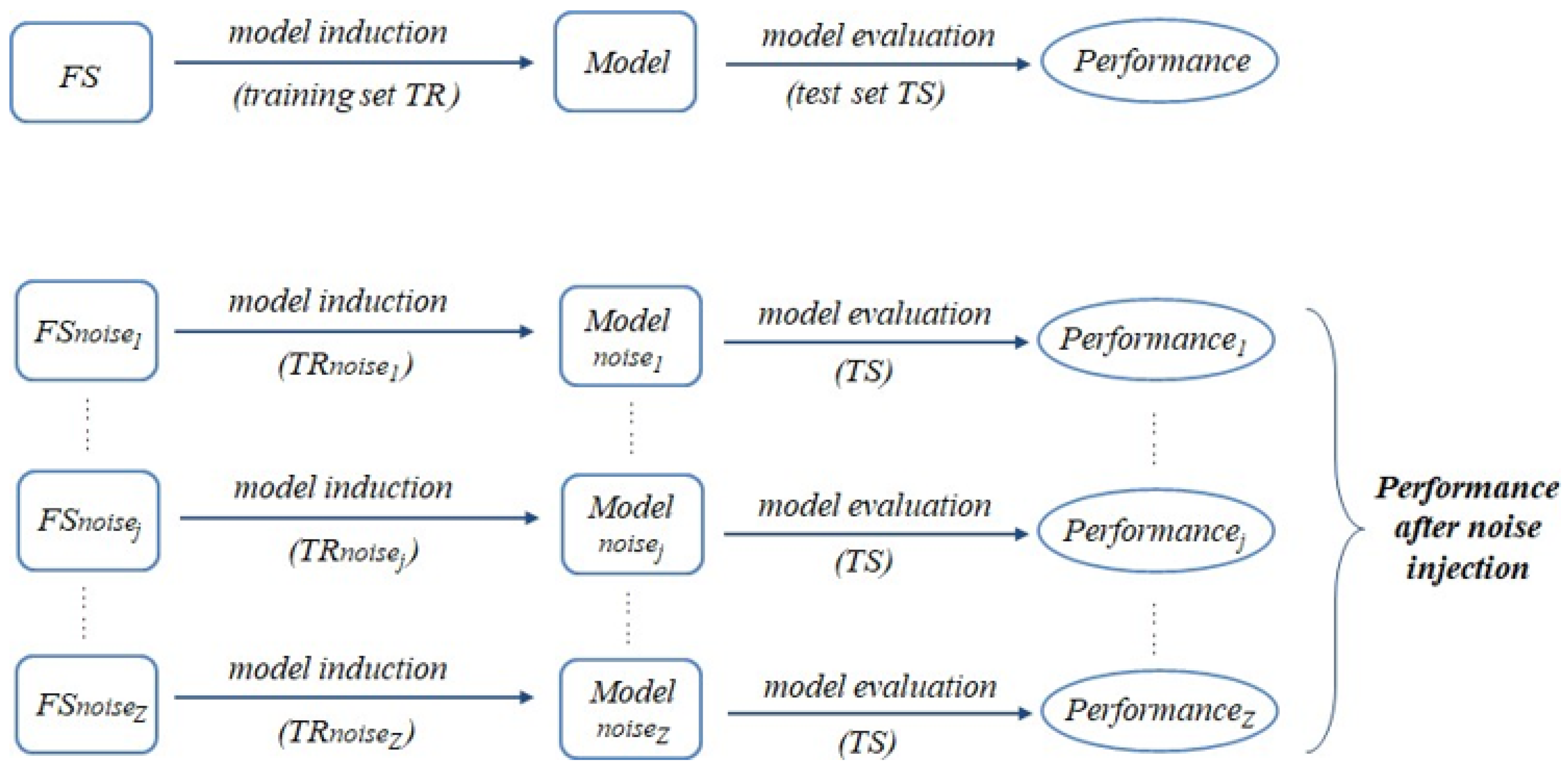 Information 14 00438 g002