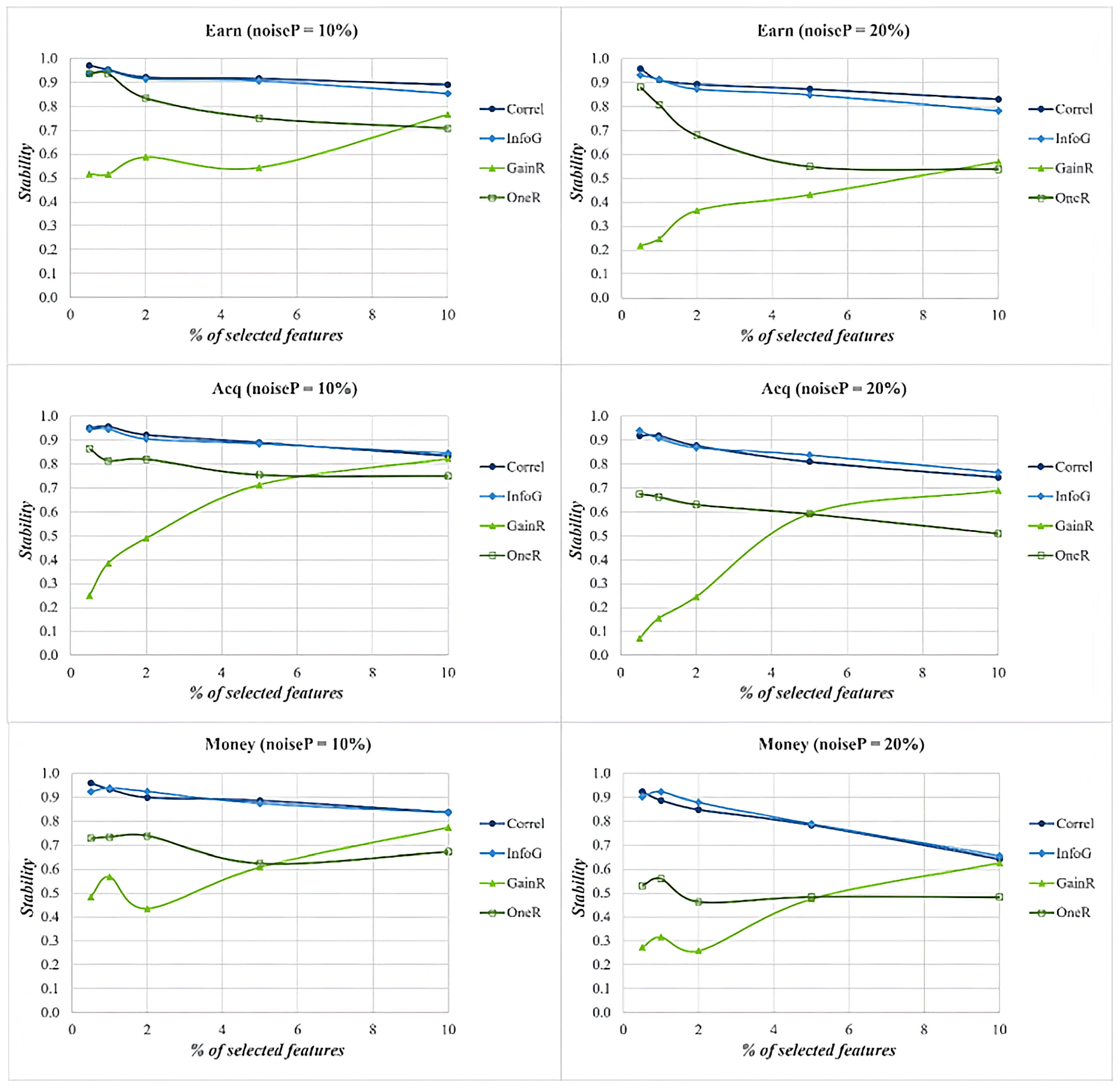 Information 14 00438 g003 Information 14 00438 g003