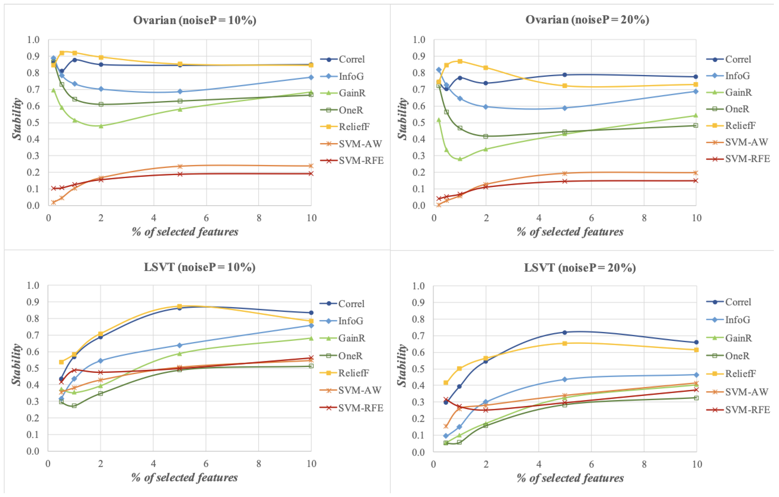 Information 14 00438 g005 Information 14 00438 g005