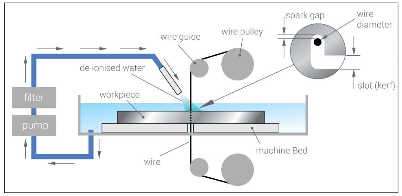 Information 14 00439 g001