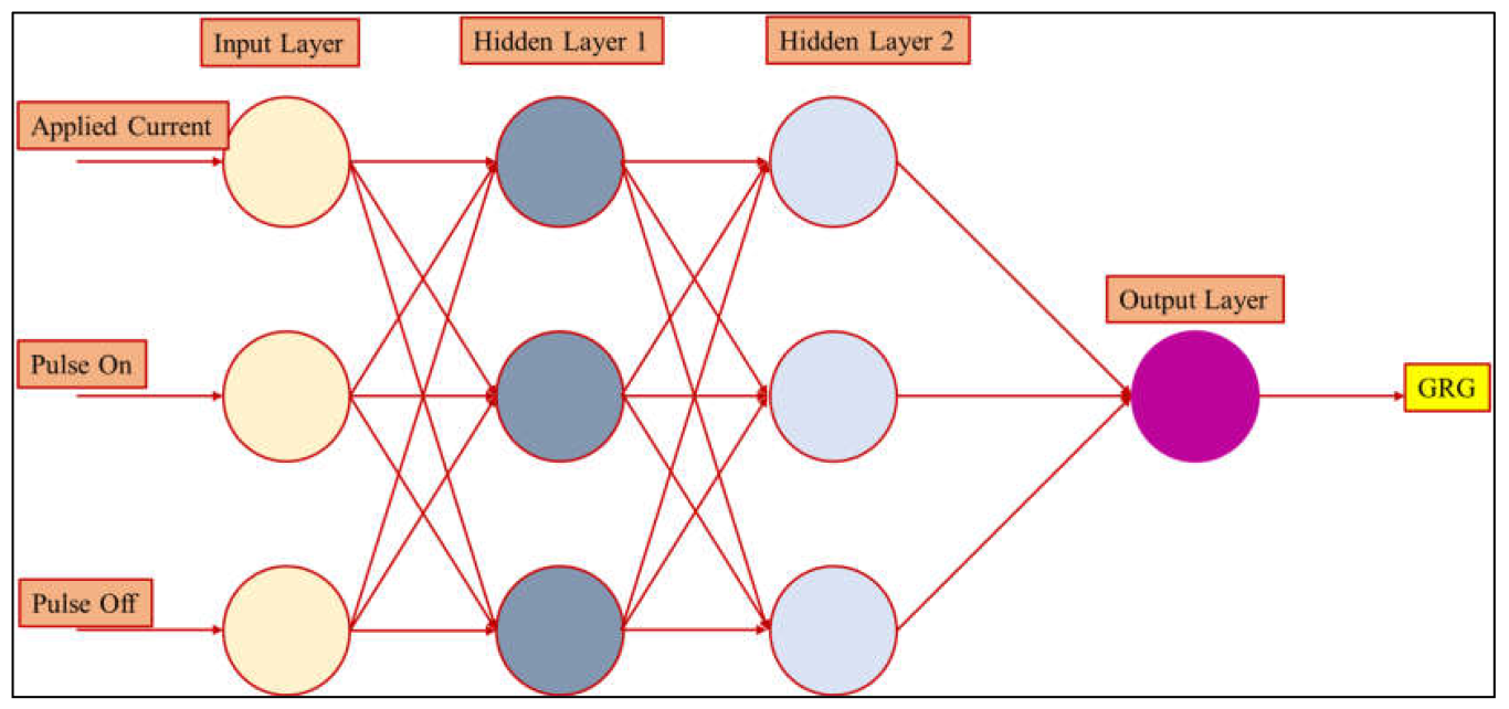 Information 14 00439 g003