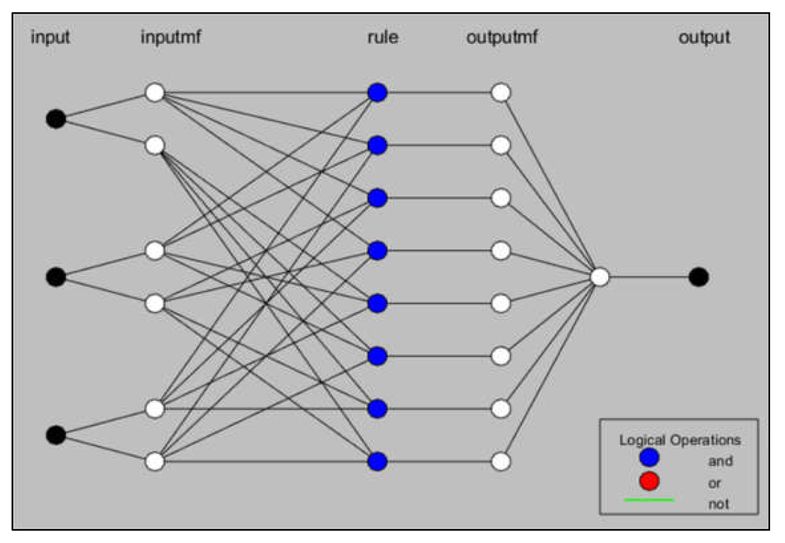 Information 14 00439 g005