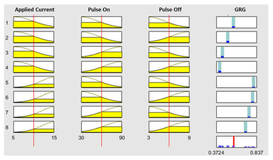 Machinability of Titanium Grade 5 Alloy for Wire Electrical Discharge ...