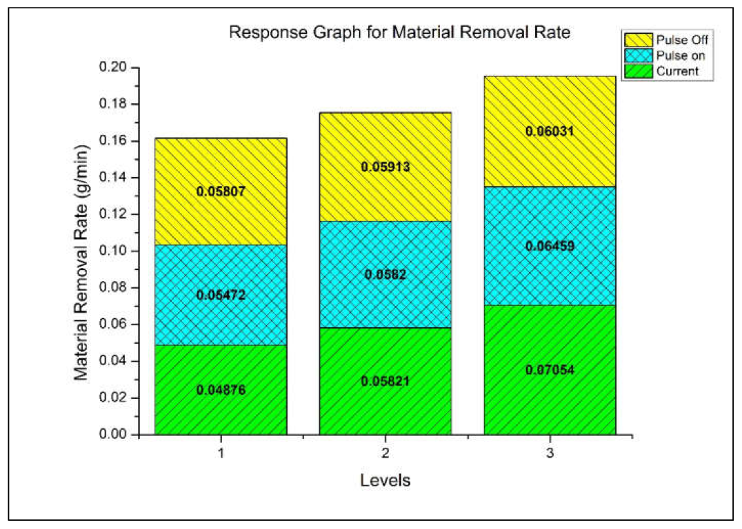 Information 14 00439 g007