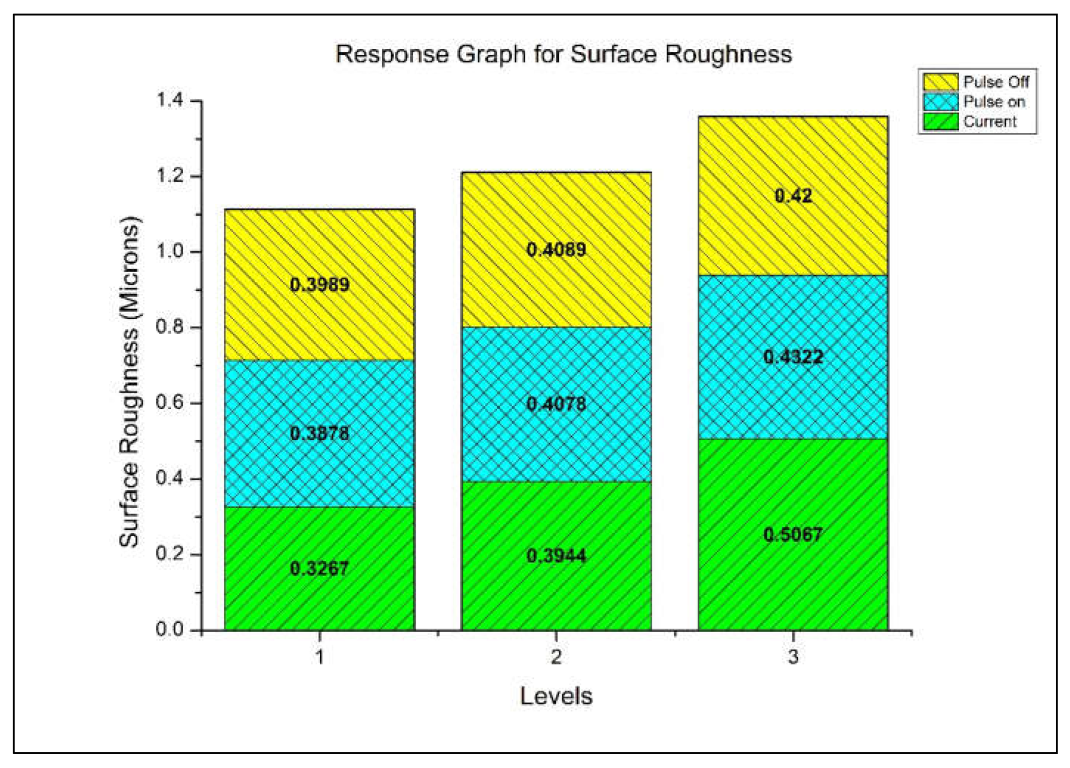 Information 14 00439 g008