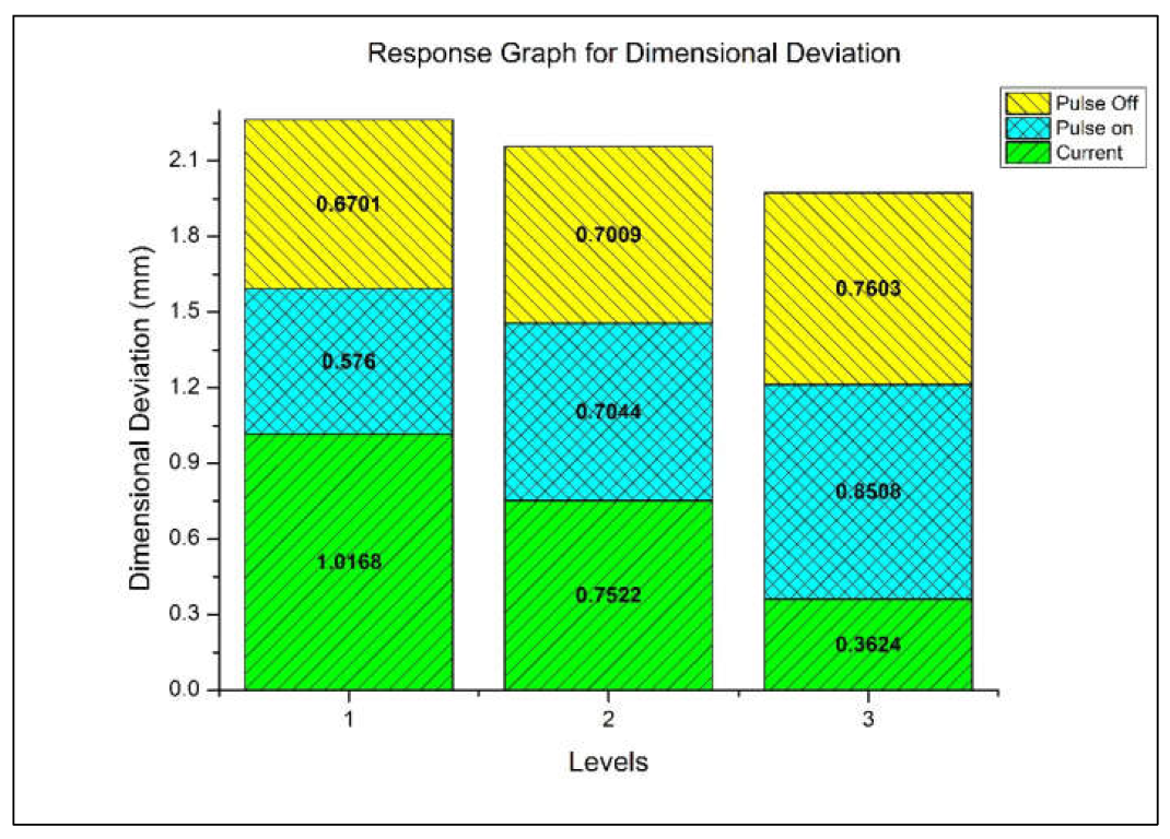 Information 14 00439 g009