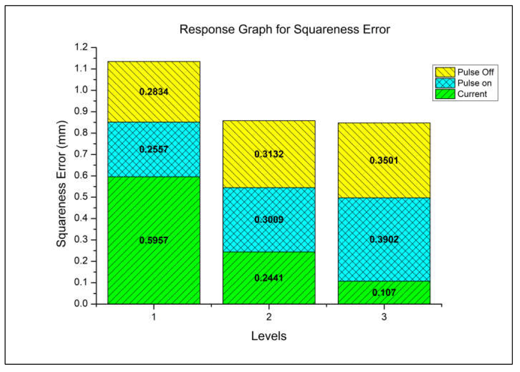 Information 14 00439 g010