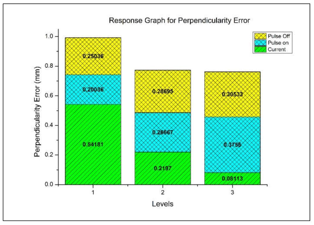 Information 14 00439 g011
