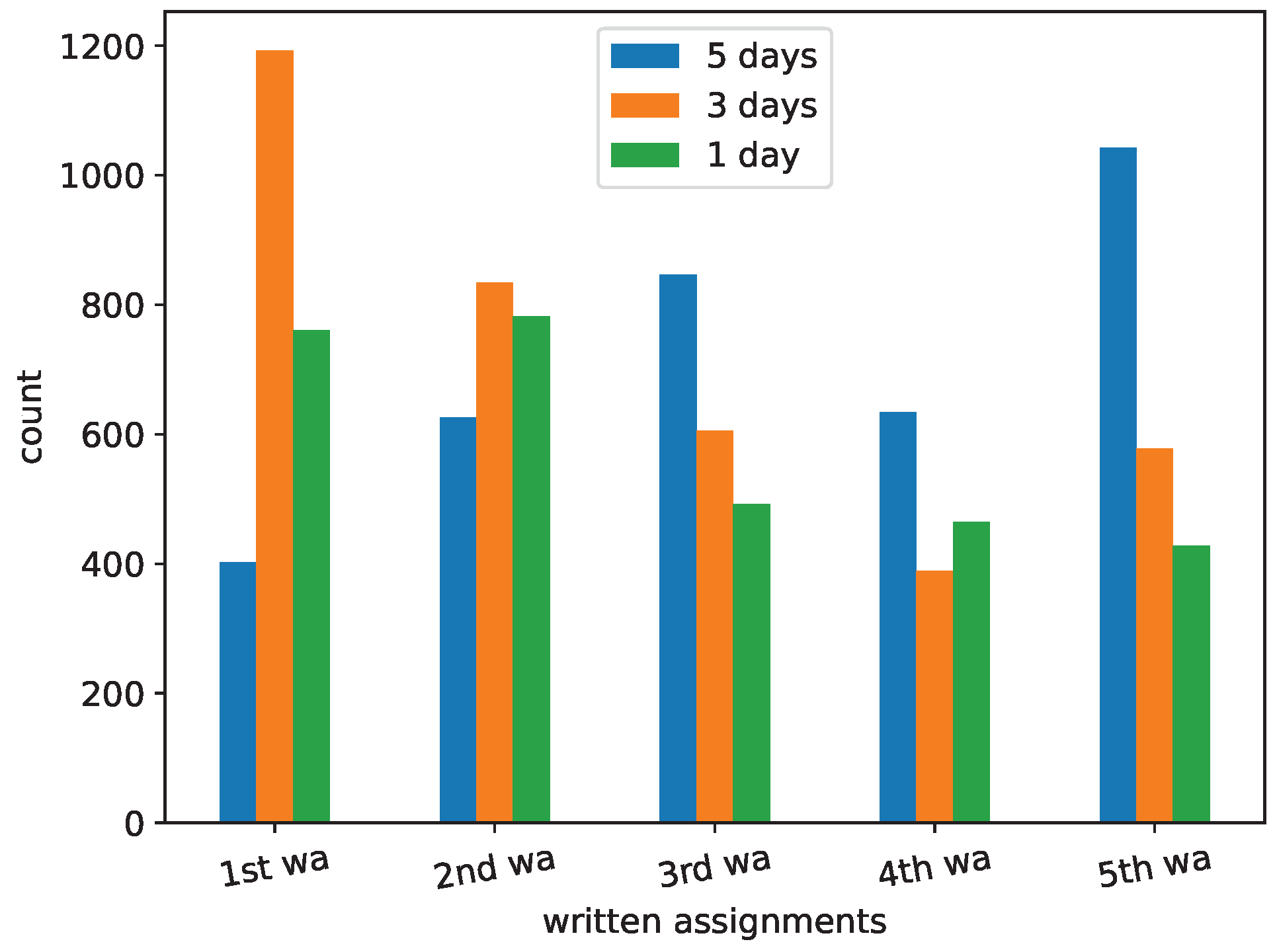 Information 14 00440 g003