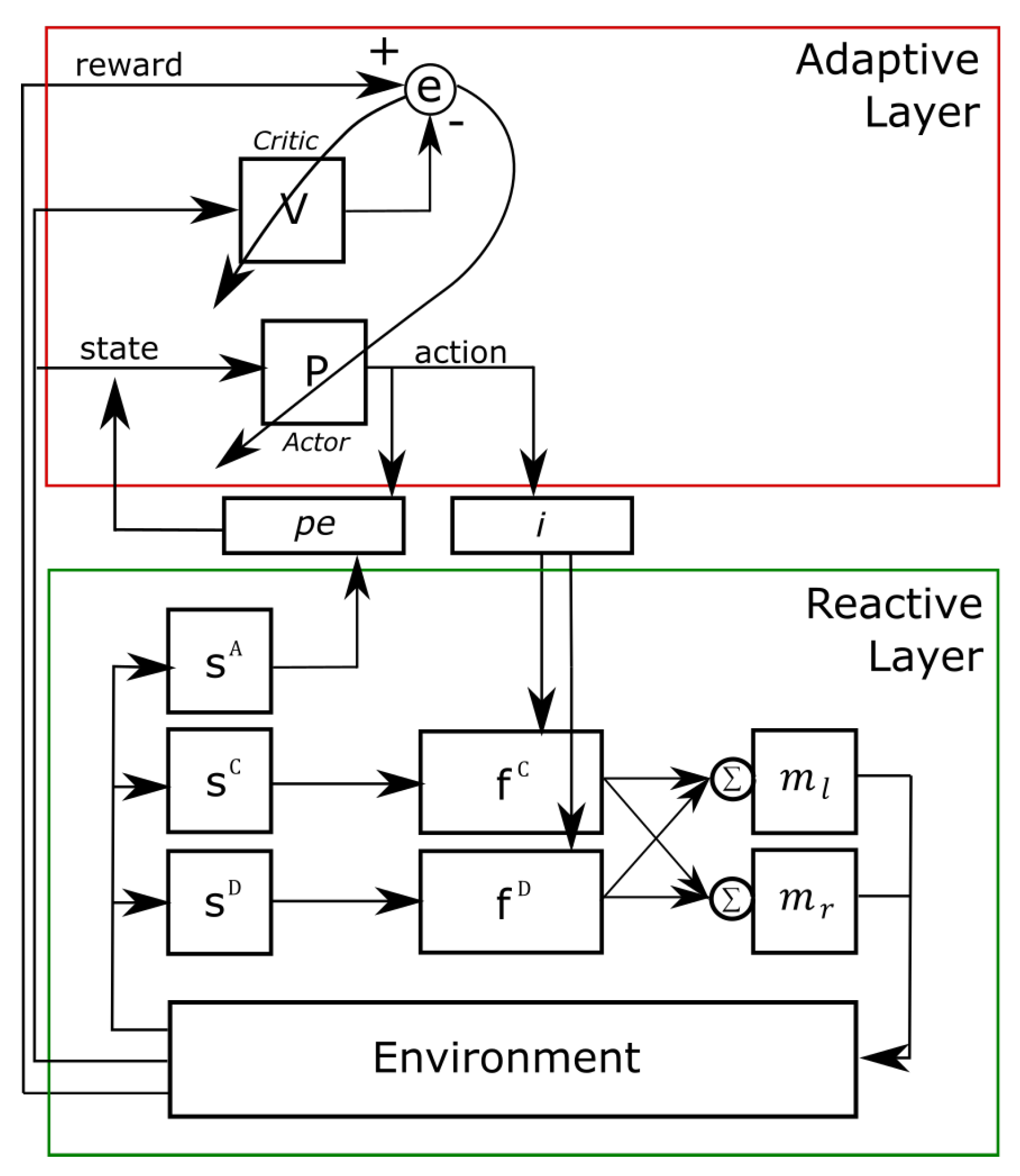 Information 14 00441 g001