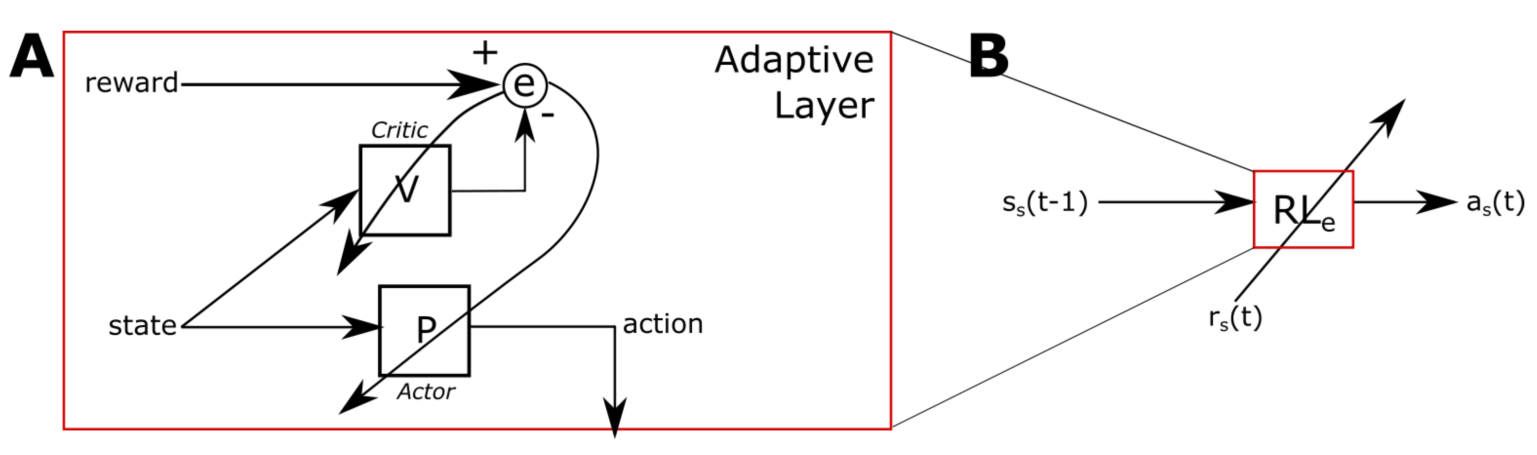 Information 14 00441 g002