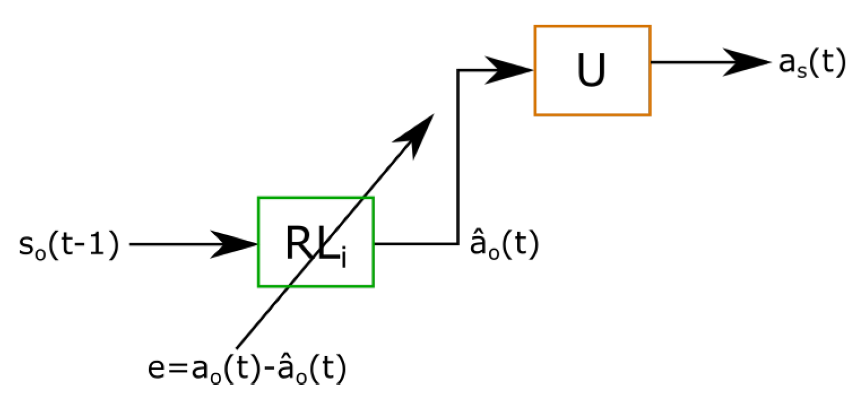 Information 14 00441 g003