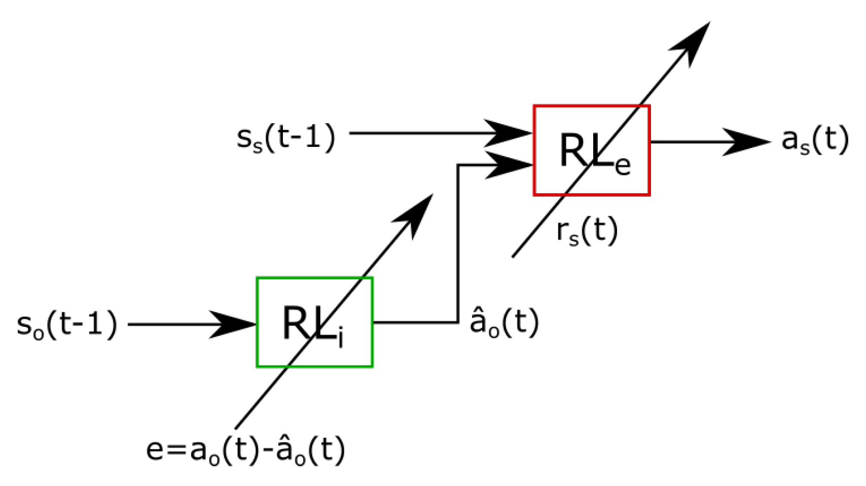 Information 14 00441 g004