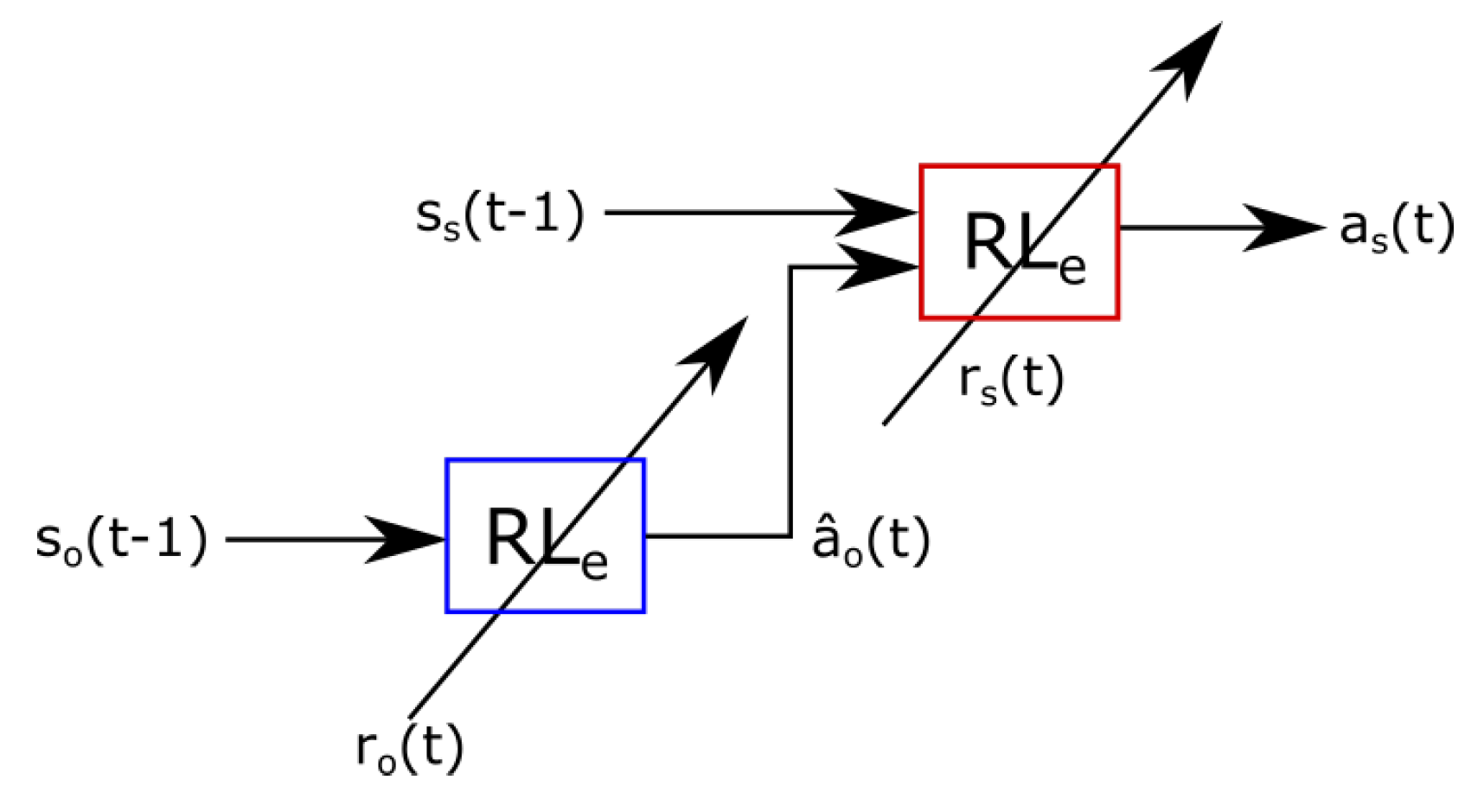 Information 14 00441 g005