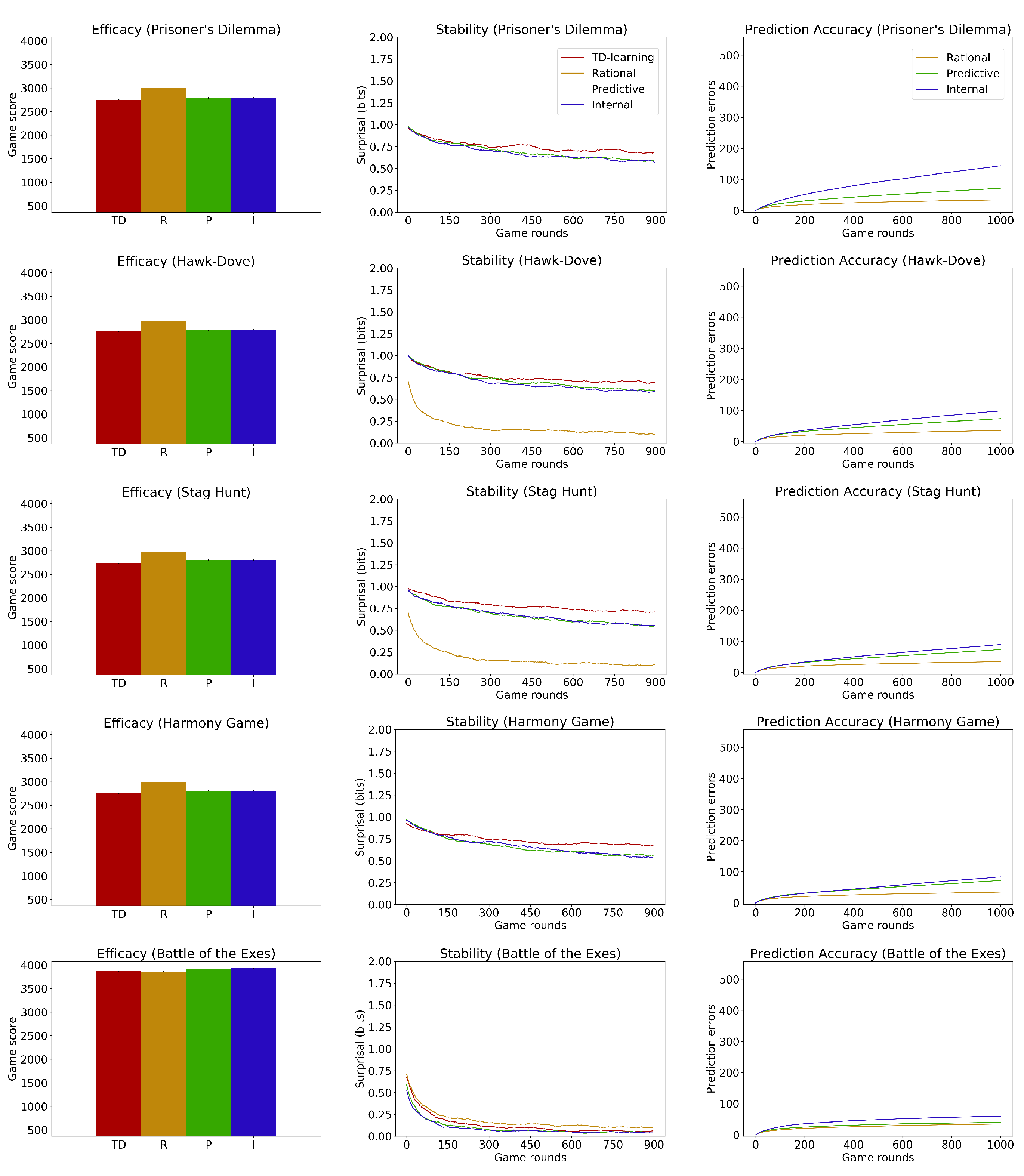 Information 14 00441 g008