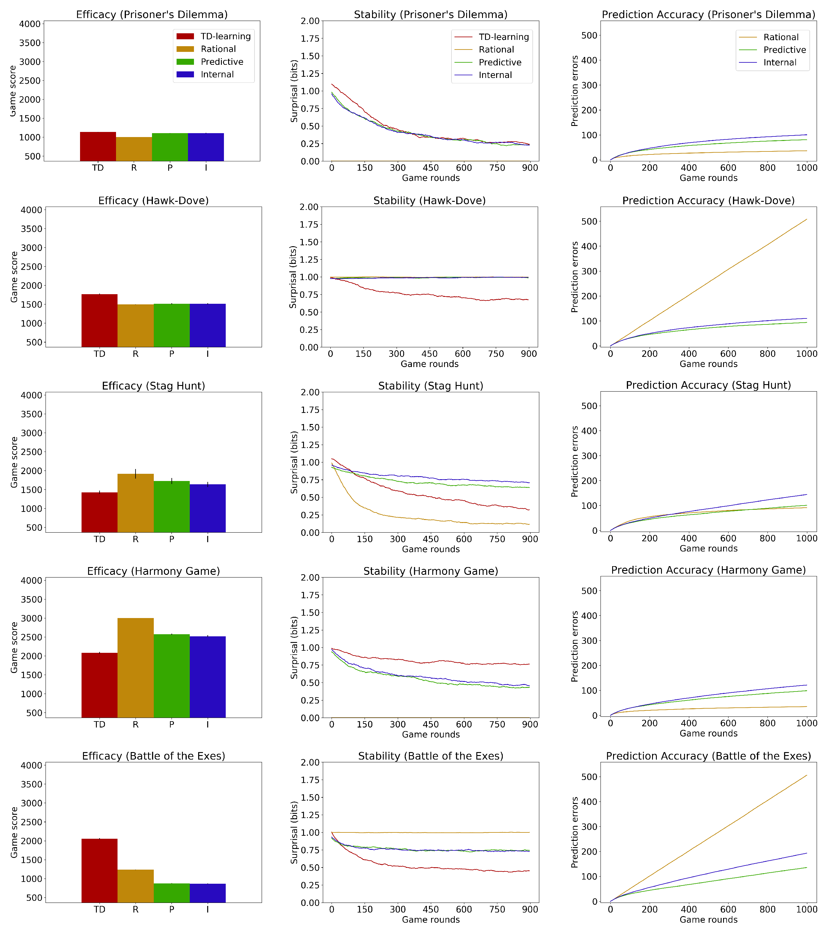 Information 14 00441 g009