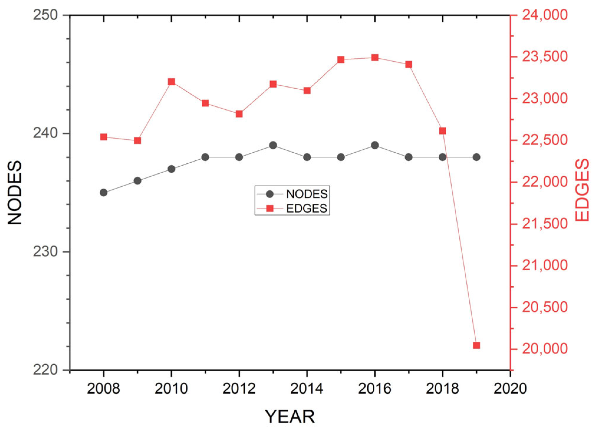 Information 14 00442 g002